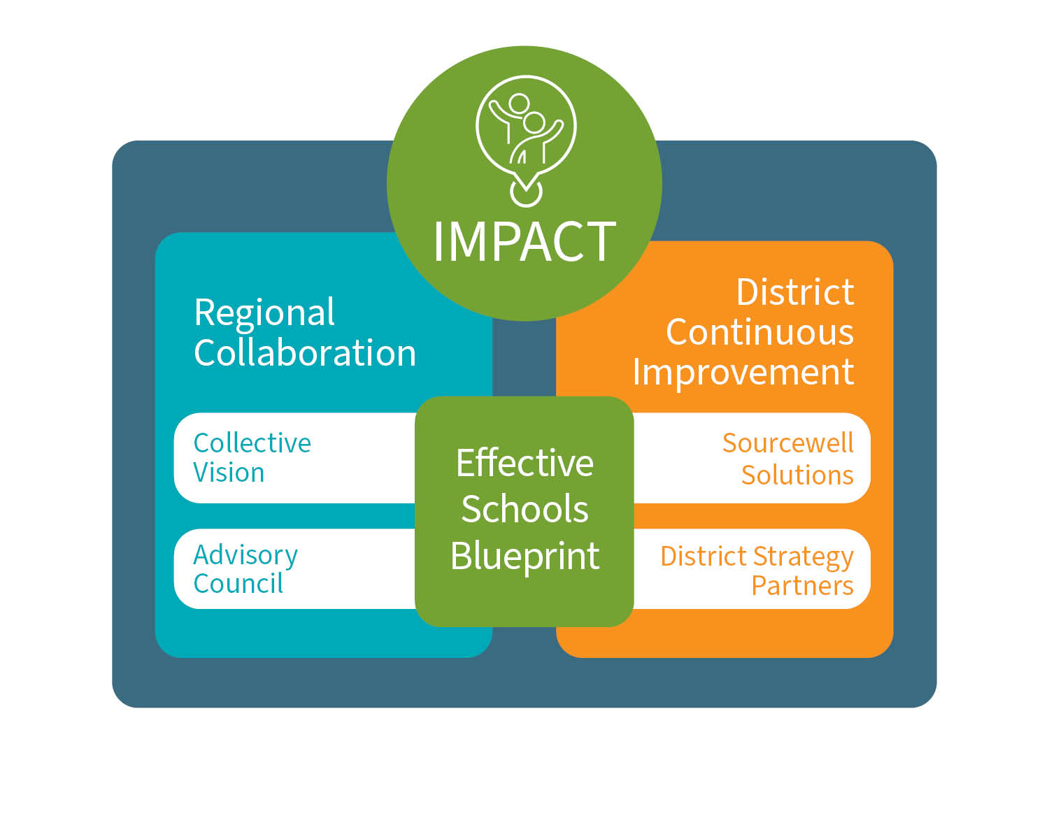 Effective Schools Blueprint